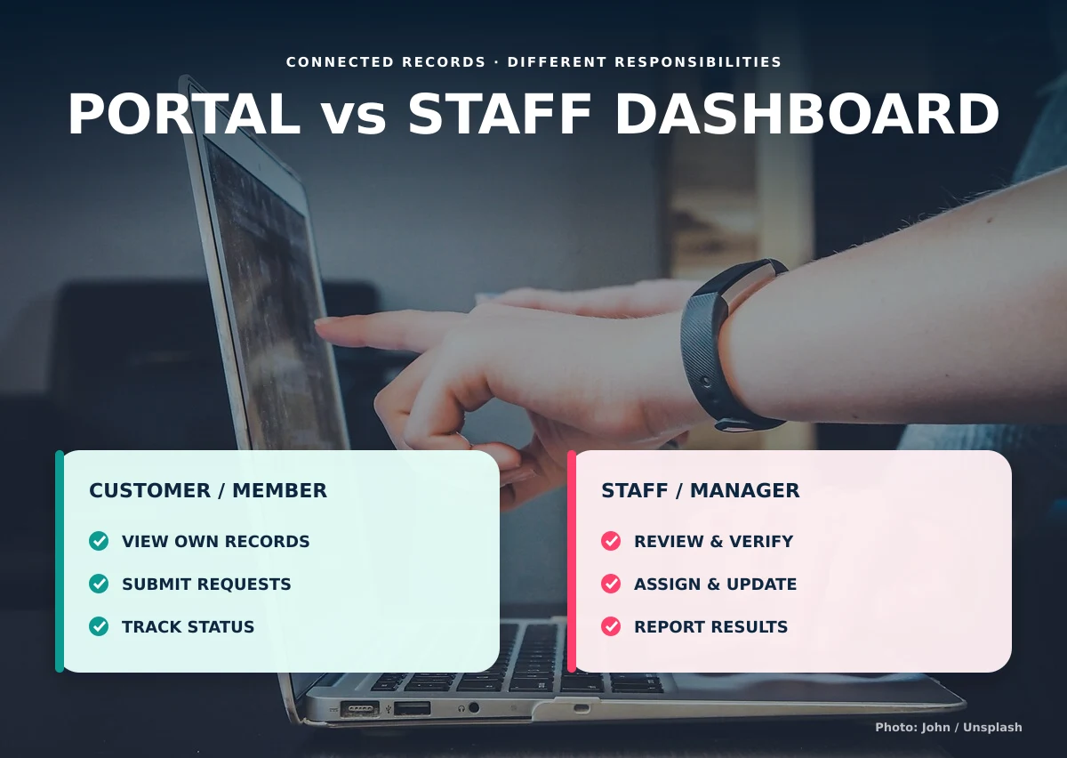 Customer portal versus staff dashboard responsibilities comparison